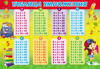 Настольное покрытие для лепки А4 Таблица умножения, пластик