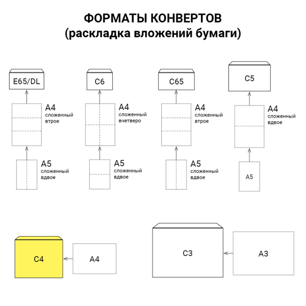 формат конвертов С4